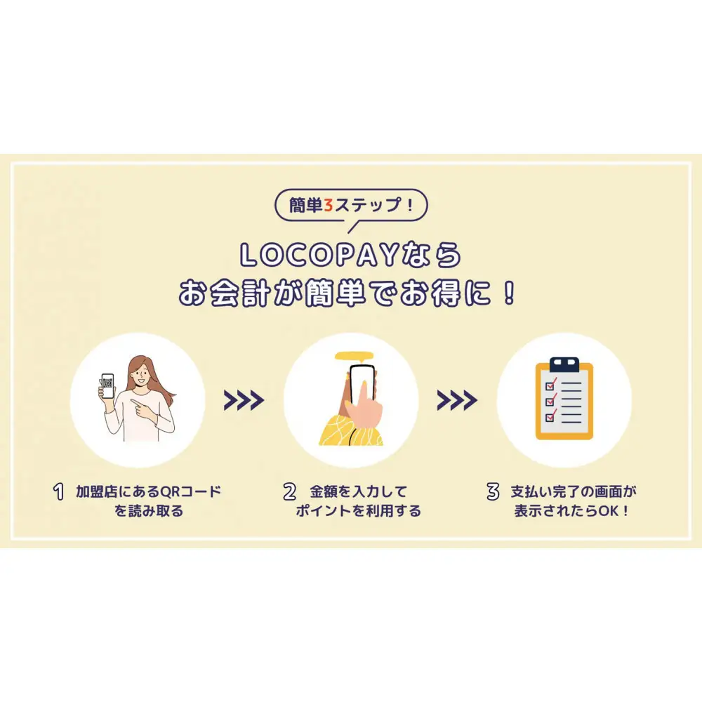 由布市で使えるデジタル返礼ポイント_LOCOPAY3,000ポイント分