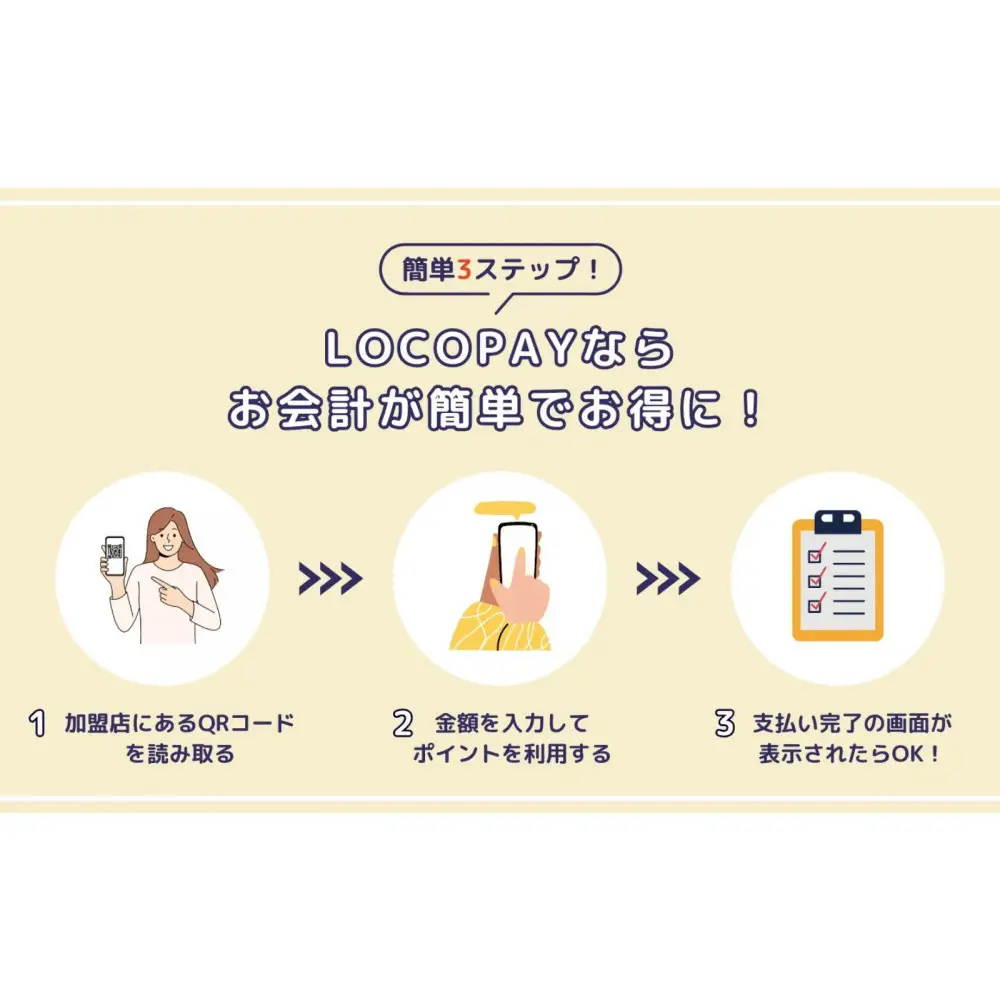 由布市で使えるデジタル返礼ポイント_LOCOPAY9,000ポイント分