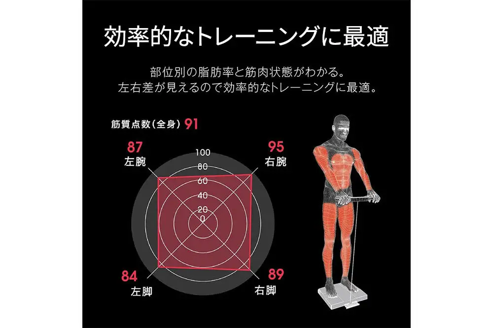 【ふるなびWEEK対象】最短翌日発送【RD804LBK】タニタ 左右部位別体組成計 インナースキャンデュアル 体重計
