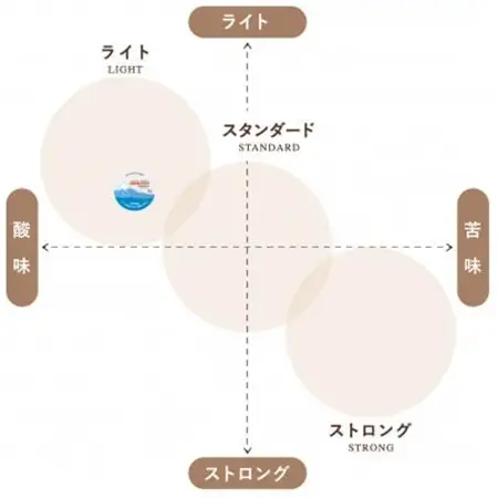 キューリグ 専用カプセル トミヤコーヒーオリジナルブレンド 24個【1665588】