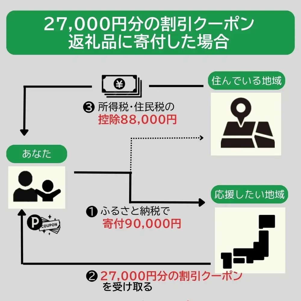 バーミキュラ ライスポットで使える 割引クーポン 27,000円分