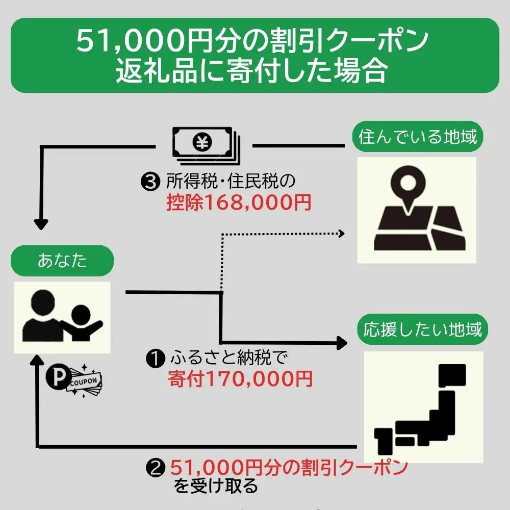 バーミキュラ ライスポットで使える 割引クーポン 51,000円分