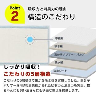 猫ちゃん専用シート システムトイレ用 36枚入×8袋セット _ ペットシーツ 36枚入 × 8袋 セット 各社共通サイズ 約29cm × 43cm 猫用 ユッカ抽出物 強力消臭 厚型シート 抜群 吸収力 漏れにくい シンプル 使いやすい 愛猫 猫 日用品 消耗品 ペット用品 福岡県 久留米市 送料無料  〔Qx079〕