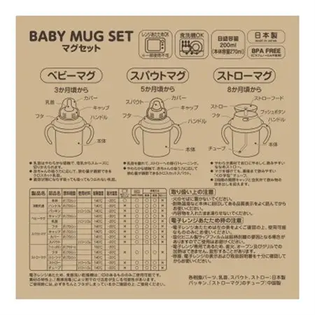 ダブルB マグセット【1639598】