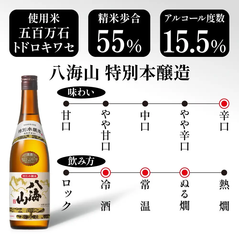 1本は店主のお任せ 南魚沼産酒ガチャ2本セット 梅コース 八海山特別本醸造 お楽しみ 2本 720ml 鶴齢 日本酒 酒 お酒 おさけ さけ おまかせ お任せ 贈答品 プレゼント お祝い 送料無料 新潟県 南魚沼市 金田屋酒店