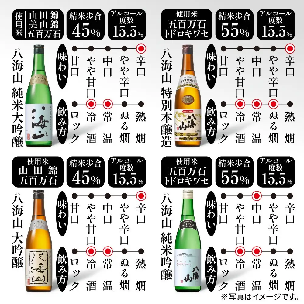 八海山製法違い飲み比べ4本セット 720ml 八海山純米大吟醸 八海山特別本醸造 八海山大吟醸 八海山純米吟醸 日本酒 酒 お酒 おさけ さけ アルコール 贈答品 お祝い 送料無料 新潟県 南魚沼市 金田屋酒店