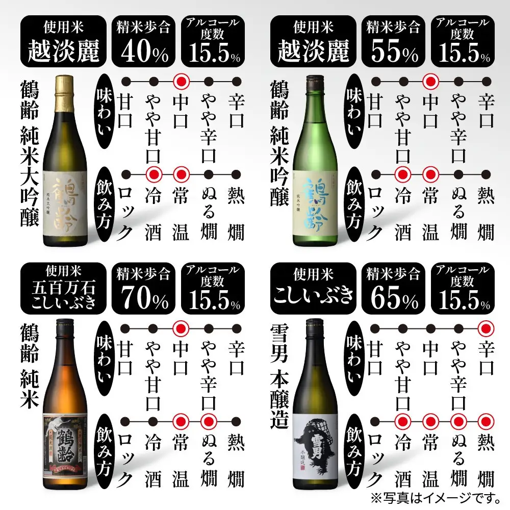 青木酒造製法違い飲み比べ4本セット 720ml 鶴齢 純米大吟醸 鶴齢 純米吟醸 鶴齢 純米 雪男 雪男本醸造 日本酒 米酒 酒 おさけ お酒 さけ アルコール 贈答品 プレゼント お祝い 送料無料 新潟県 南魚沼市 金田屋酒店