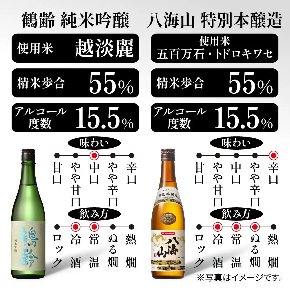 南魚沼人気2種 飲み比べセット 鶴齢 純米吟醸 720ml 八海山 特別本醸造 720ml 越端麗 五百万石 トドロキワセ 日本酒 にほんしゅ 酒 お酒 おさけ さけ アルコール 贈答品 プレゼント お祝い 送料無料 新潟県 南魚沼市 金田屋酒店
