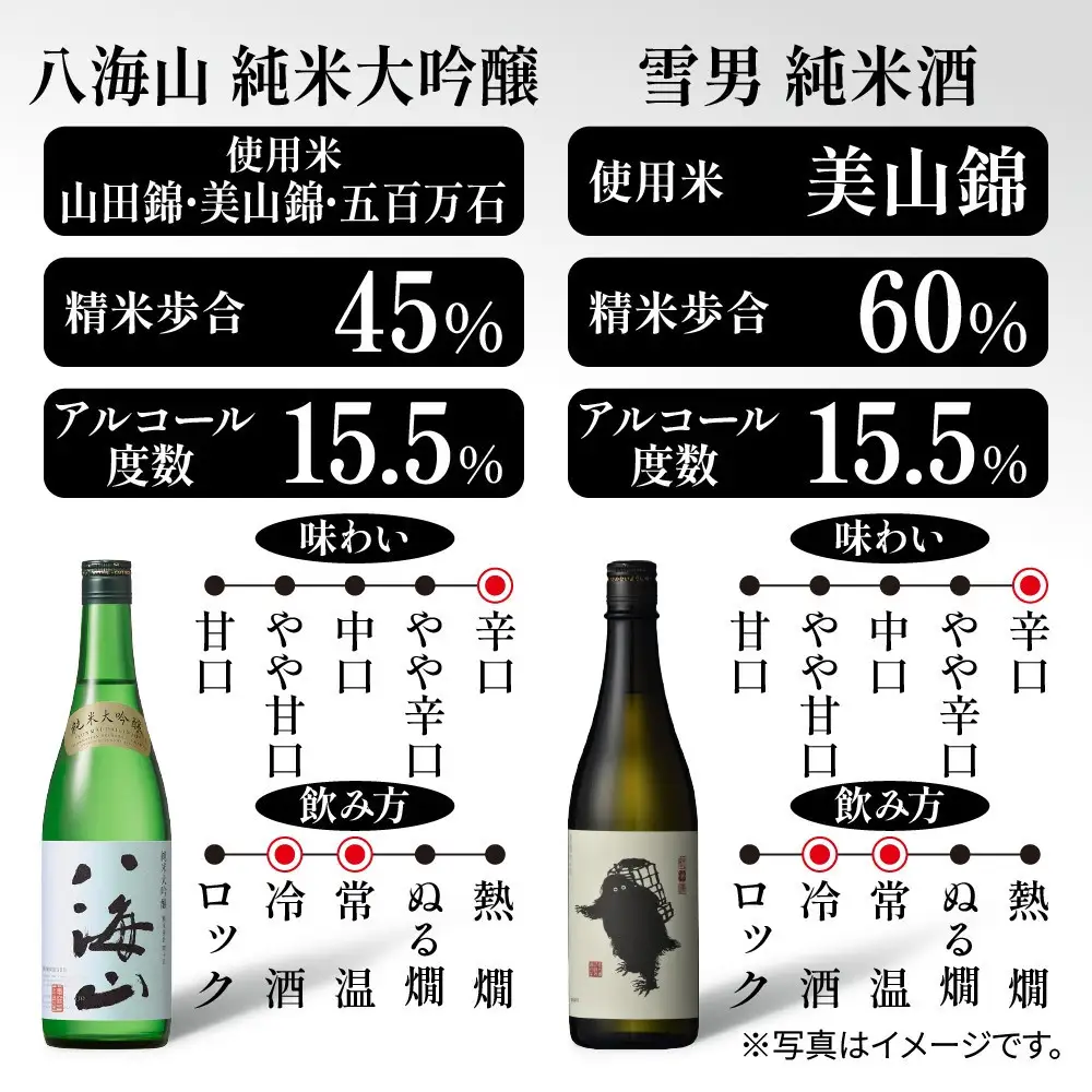 キレを楽しむ飲み比べセット 720ml 八海山 純米大吟醸 雪男 純米酒 日本酒 酒 さけ おさけ アルコール 瓶 中口 キレ 辛口 超辛口 食中酒 ペアリング 贈答品 お祝い プレゼント 贈り物 送料無料 新潟県 南魚沼市 金田屋酒店