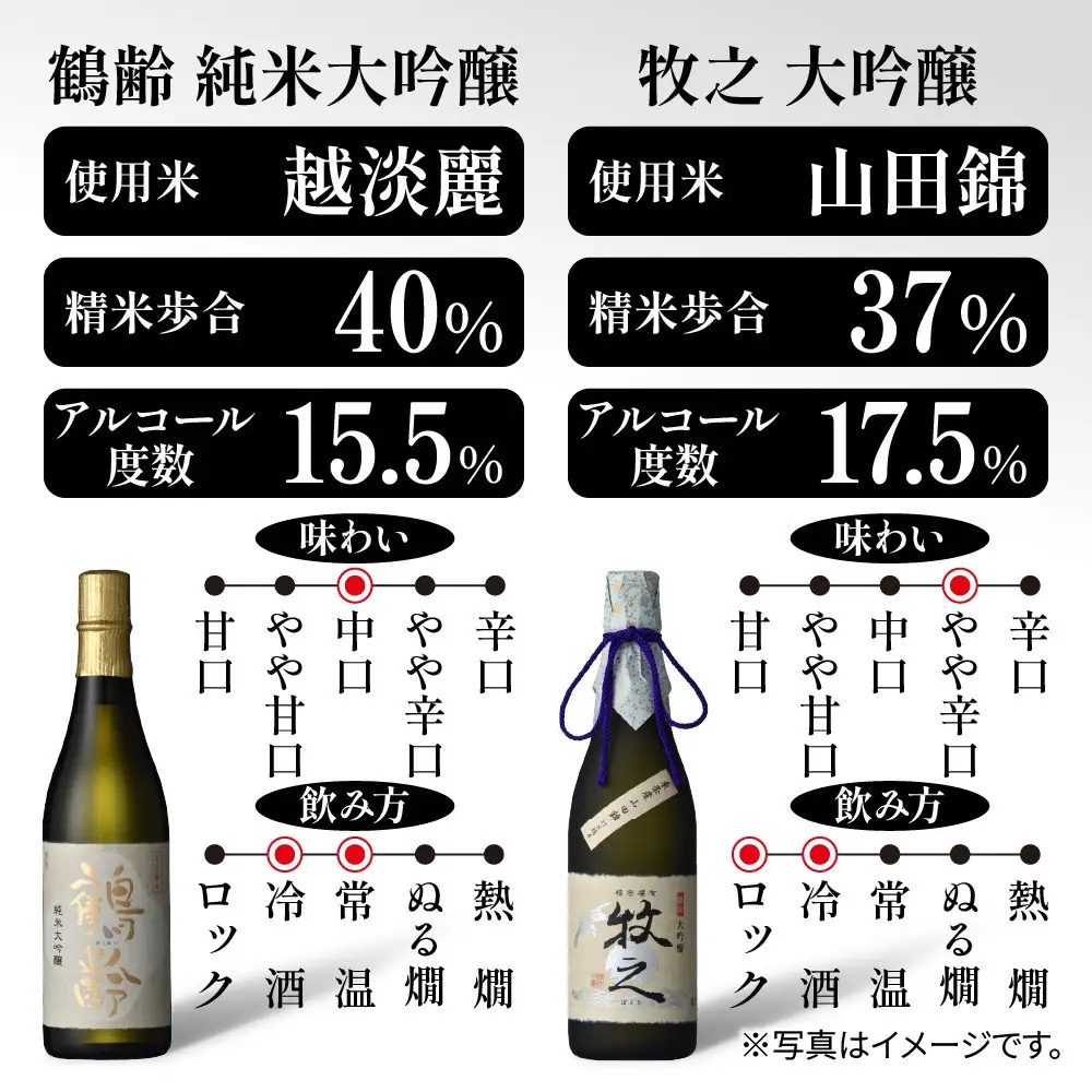 青木酒造大吟醸 飲み比べセット 鶴齢純米大吟醸 720ml 牧之大吟醸 720ml 大吟醸 飲み比べ 大吟醸 日本酒 にほんしゅ お酒 酒 さけ おさけ すっきり アルコール 新酒鑑評会出品酒 お取り寄せ 送料無料 新潟県 南魚沼市 金田屋酒店