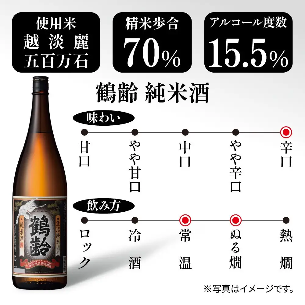 鶴齢 純米酒 1800ml 純米 晩酌酒 晩酌 酒 日本酒 冷 常温 ぬる燗 熱燗 燗 五百万石 こしいぶき 米 米酒 15.5％ アルコール 上級酒 お酒 おさけ 低精米 新潟 淡麗旨口 贈答品 誕生日 お祝い 誕生日 プレゼント 特産品 ご当地 お取り寄せ 送料無料 新潟県 南魚沼市 金田屋酒店