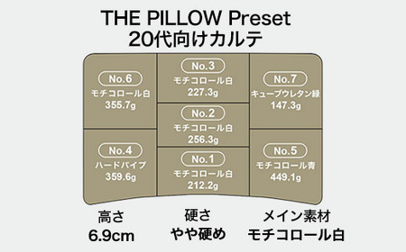 20代向けの枕 THE PILLOW Preset 17
