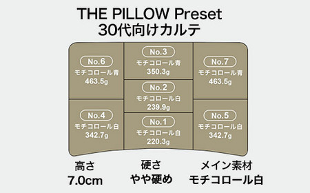 30代向けの枕 THE PILLOW Preset 18