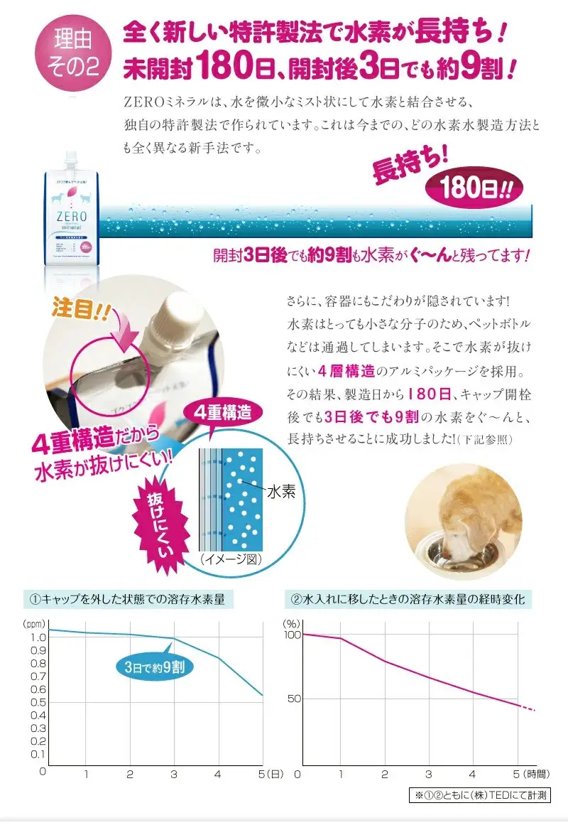 ZEROミネラル 330ml ペット用水素水 犬用 猫用 ペット用飲料 ペットウォーター