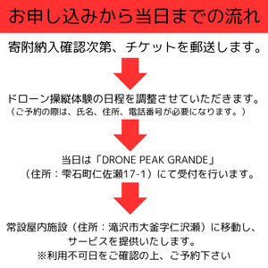 二等無人航空機操縦士 資格講習 経験者コース 1名様 【ドローンピークマルチコプターフライトスクール】／ 操縦 操作 受講 マルチコプター 無人航空機 資格 講習 ライセンス 取得 ライセンス取得 利用券 国家資格 資格取得 おすすめ