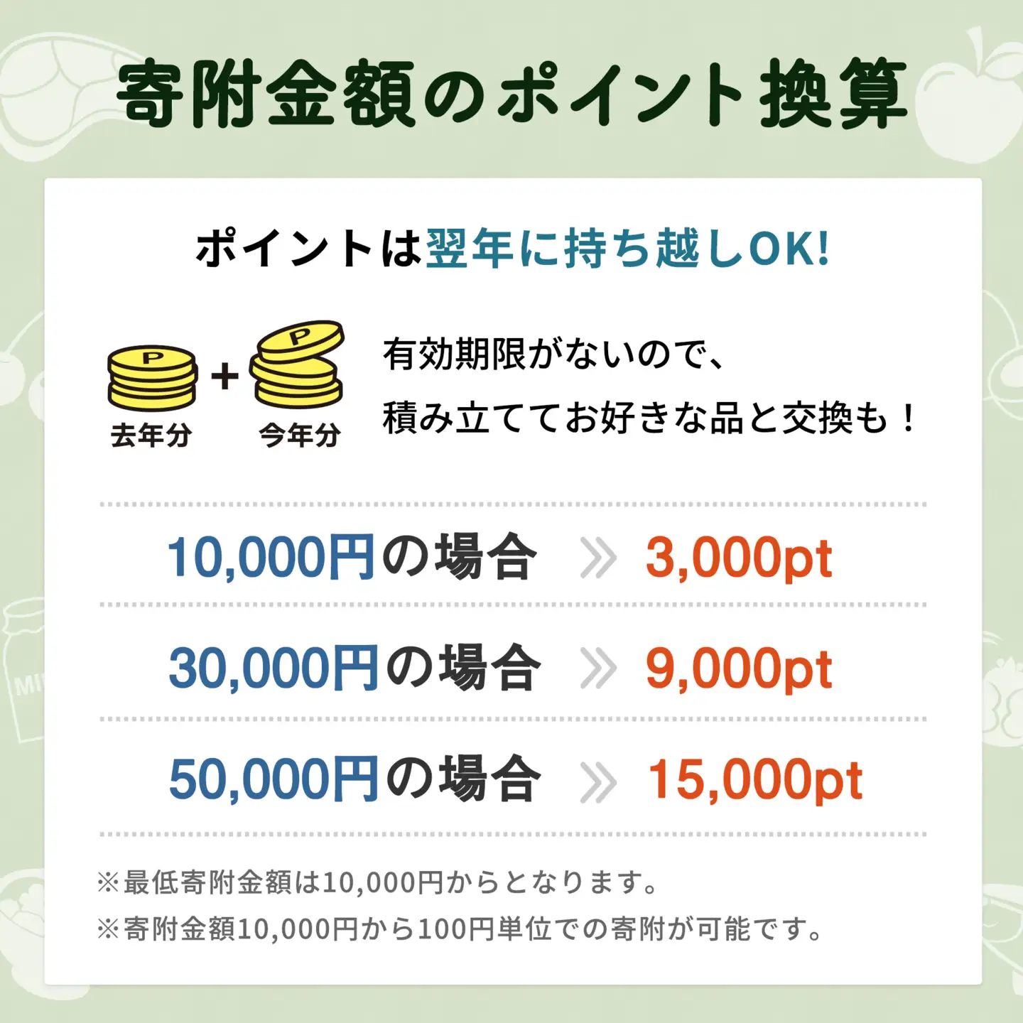 【有効期限なし！後からゆっくり特産品を選べる】和歌山県紀美野町カタログポイント