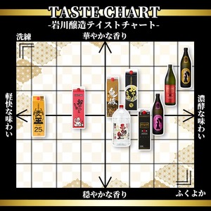 西郷が里 (計10L・5L×2本) 芋焼酎 お酒 本格焼酎 【岩川醸造】A967
