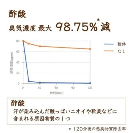リードディフューザー SOU【爽】【配送不可地域：沖縄県】【1682096】