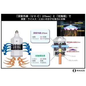 「MIKAZE　LED脱臭照明」　MKZ-LSN30/D　昼光色(6500K)