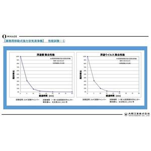 「MIKAZE　業務用移動式強力空気清浄機」　MKZ-MLVD　（HYPERモデル）