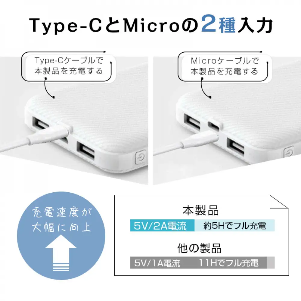 モバイルバッテリー 大容量 小型 軽量 薄型 12000mAh 3A急速充電器 防災電源 iPhone16 15 14 13 pro plus 携帯充電器TYPE-C micro入力 残量表示 3台同時充電 携帯充電器 防災用品 地震 スマホ充電器 iPhone iPad Android各種対応 PSE認証済 【PL保険加入済み製品・安心】