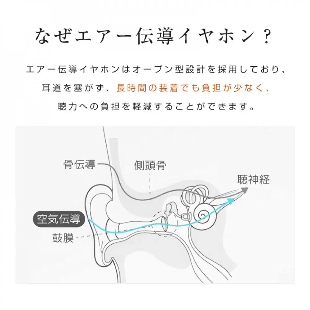 【2025年モデル】 空気伝導イヤホン Bluetooth5.4 TWS ＜ベージュ＞ワイヤレスイヤホン イヤーカフ型 挟み込み 耳を塞がない ENC ノイズキャンセリング 単一指向性 自動ペアリング HiFi高音質 充電ケース付き 安定装着 防水防滴 軽量設計 日本語取扱説明書 【PL保険加入済み製品・安心】