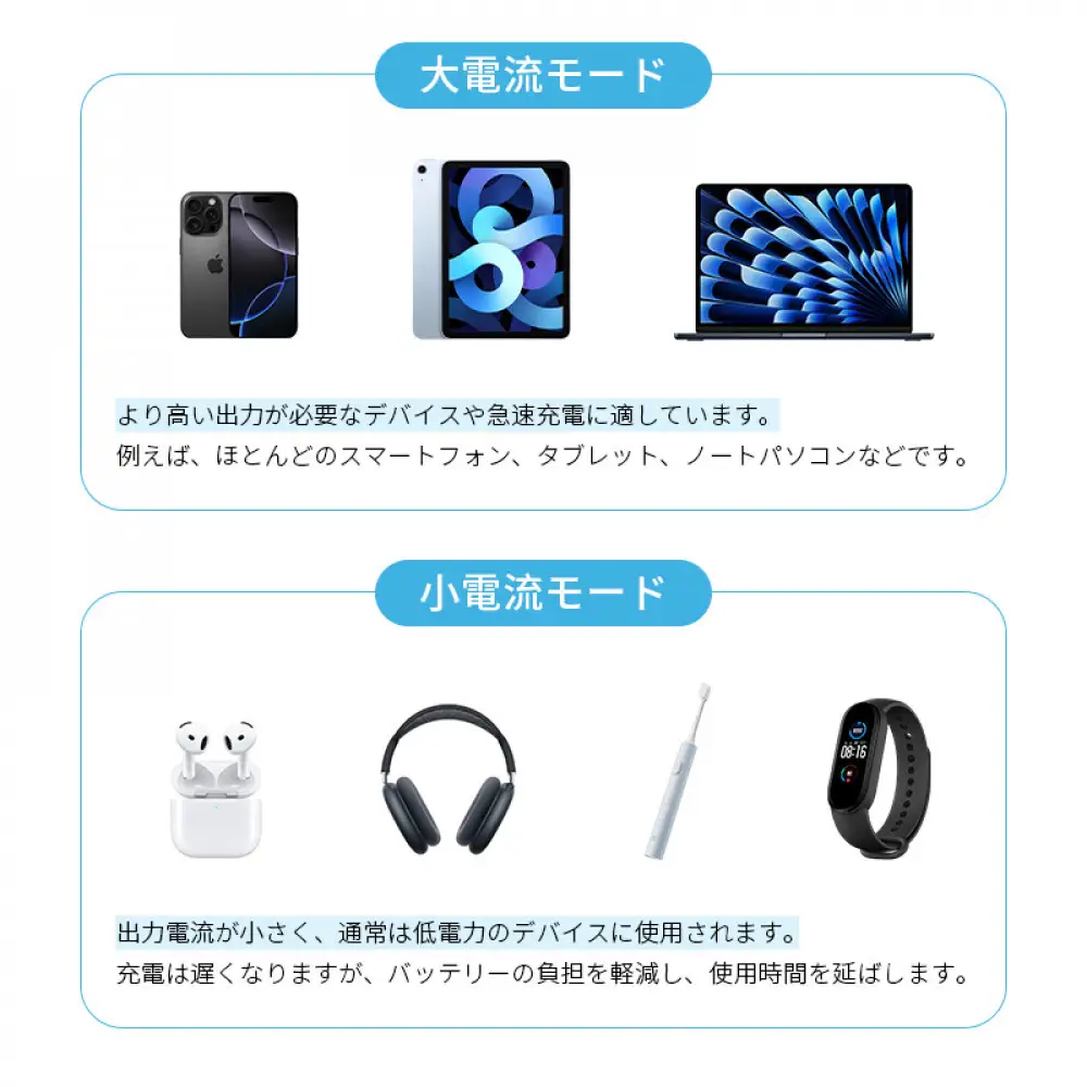 【2025年新モデル】モバイルバッテリー 30000mAh/111Wh大容量 USB-A出力 Type-C出力/入力 4台同時充電 PD110W急速充電 ノートPC充電対応 パワーバンク 多機種対応 薄型 iPhone16/15充電 安全保護機能搭載 防災グッズ PSE認証済 【PL保険加入済み製品・安心】