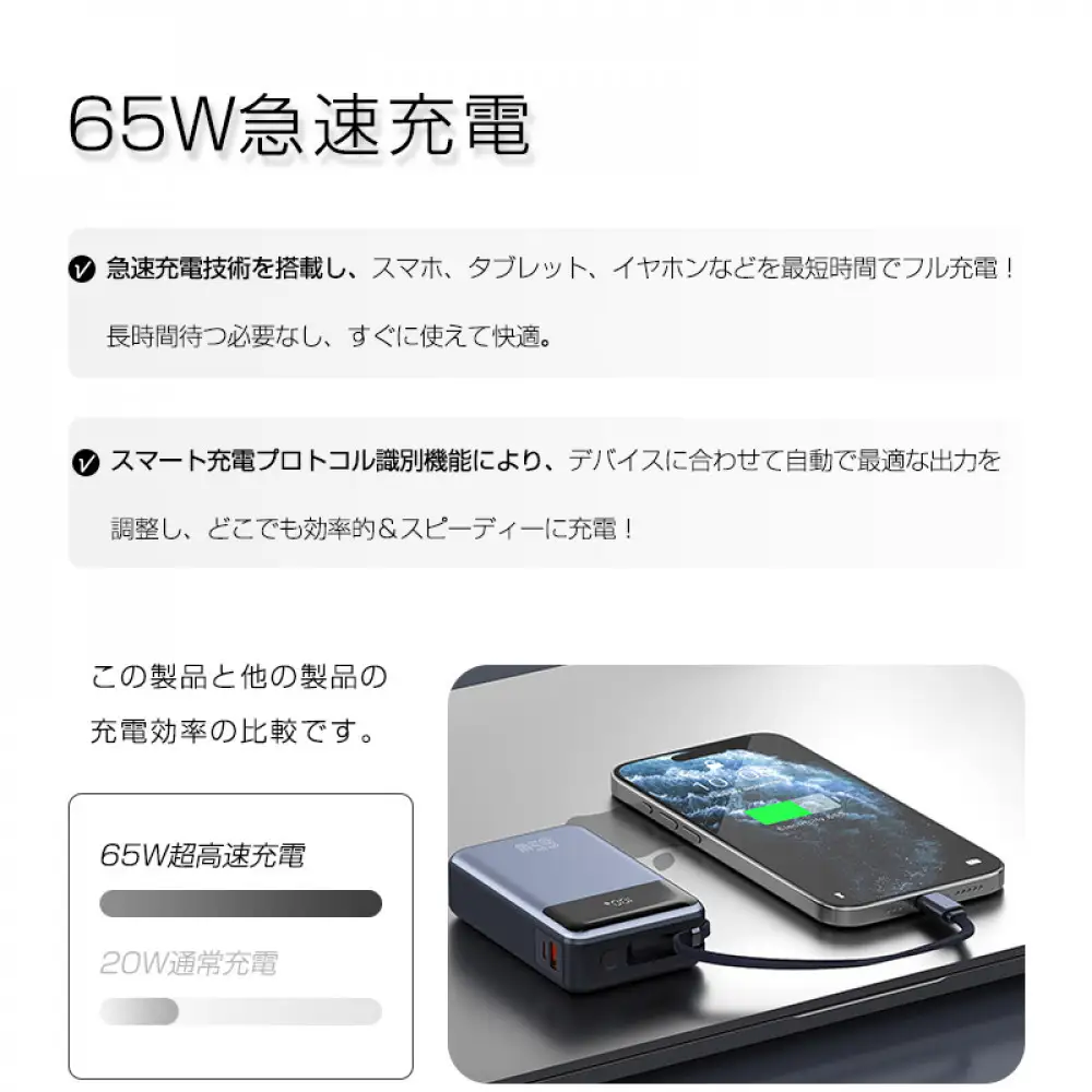 【2025年新モデル】モバイルバッテリー 26800mAh 99.16Wh 急速充電 3台同時充電 ケーブル内蔵 Type-C出入力 LCD残量表示 USBポート PD/QC3.0対応 iPhone Android iPad各種対応 ノートPC充電対応 PD65W iPhone16 15充電器 防災グッズ PSE認証済 【PL保険加入済み製品・安心】