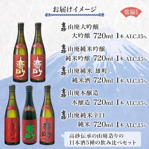 0034-106-01 富士高砂酒造 日本酒 山廃 5種飲み比べセット 720ml×各1本 山廃大吟醸 山廃純米吟醸 山廃純米雄町 山廃本醸造 山廃純米辛口