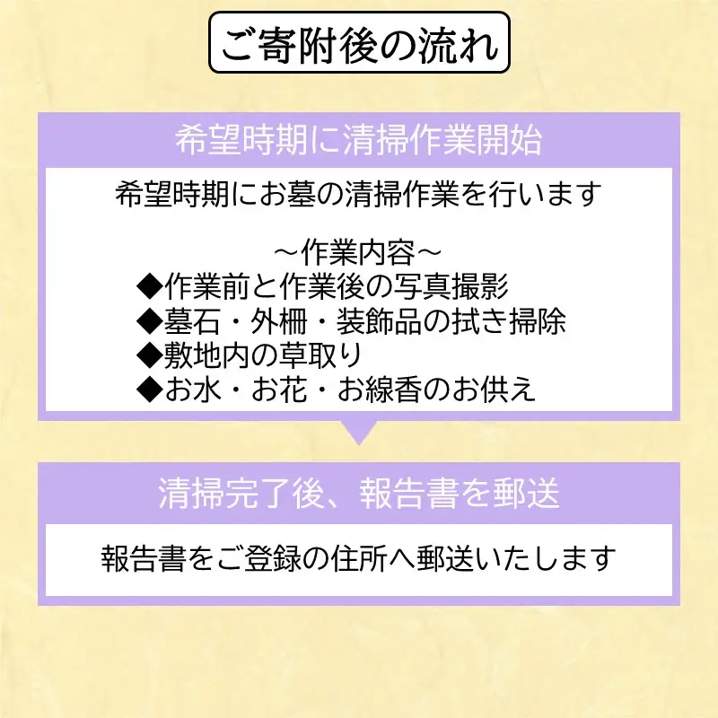 お墓掃除代行サービス ※要事前連絡※【E-100】