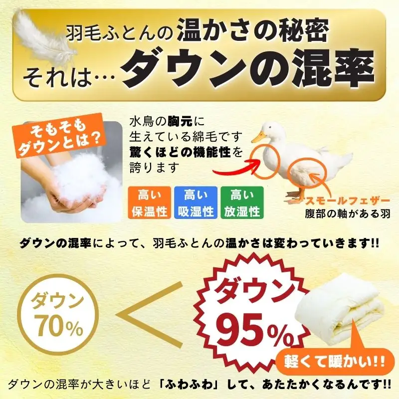 【工場直販】高級ノンキルト羽毛布団＜クリーンワッフル＞ホワイトダウン95% プレミアムゴールド＜ダブル/ミクロス側地/防ダニ/アレルゲン対策＞ HNNCG006
