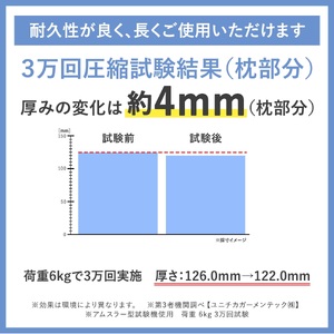 【まくら】「T-fine」ティーファイン　マットレス一体型枕　まくら 枕