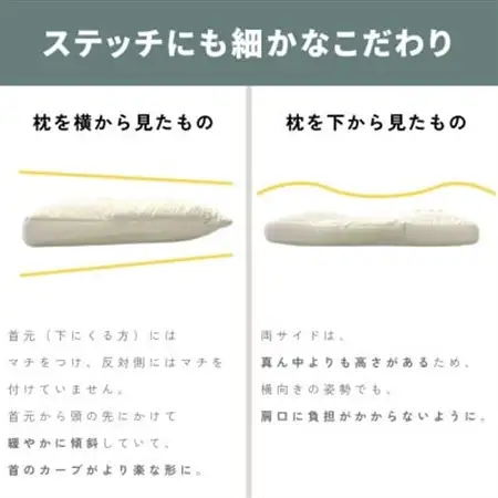 枕職人が本気で考えたストレートネック用まくら 横向き寝対応 日本製【1646864】