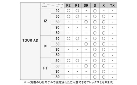リシャフト券 グラファイトデザイン Tour ADシリーズ スリーブ付きドライバー用シャフト ※離島への配送不可