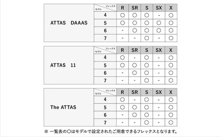リシャフト券 三菱ケミカル TENSEIシリーズ スリーブ付きドライバー用シャフト ※離島への配送不可