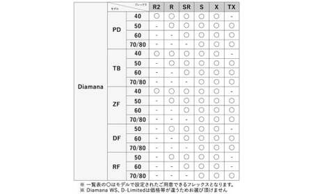 リシャフト券 UST Mamiya ATTASシリーズ スリーブ付きドライバー用シャフト ※離島への配送不可