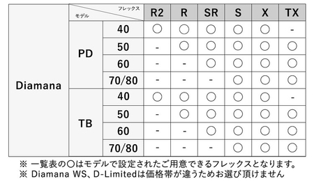 リシャフト券 三菱ケミカル Diamana・VANQUISHシリーズ スリーブ付きドライバー用シャフト ※離島への配送不可