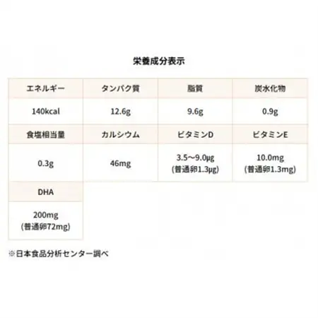 森のたまご(白)66個(+割れ補償6個)【配送不可地域：離島・沖縄県】【1692884】