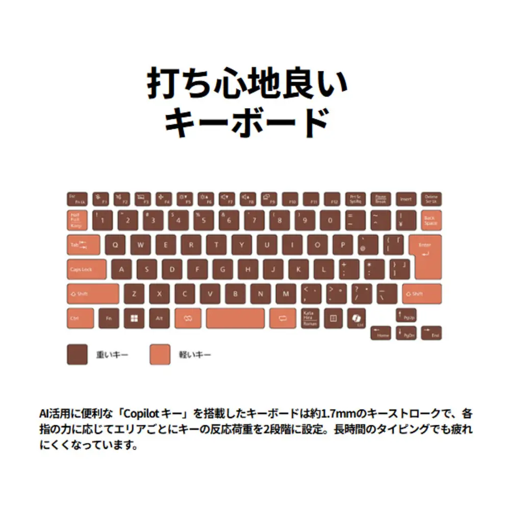 【2025年モデル】ノートパソコン FMV WM1-K3 Windows11 AMD Ryzen 5 7535U メモリ16GB 約256GB SSD Officeなし