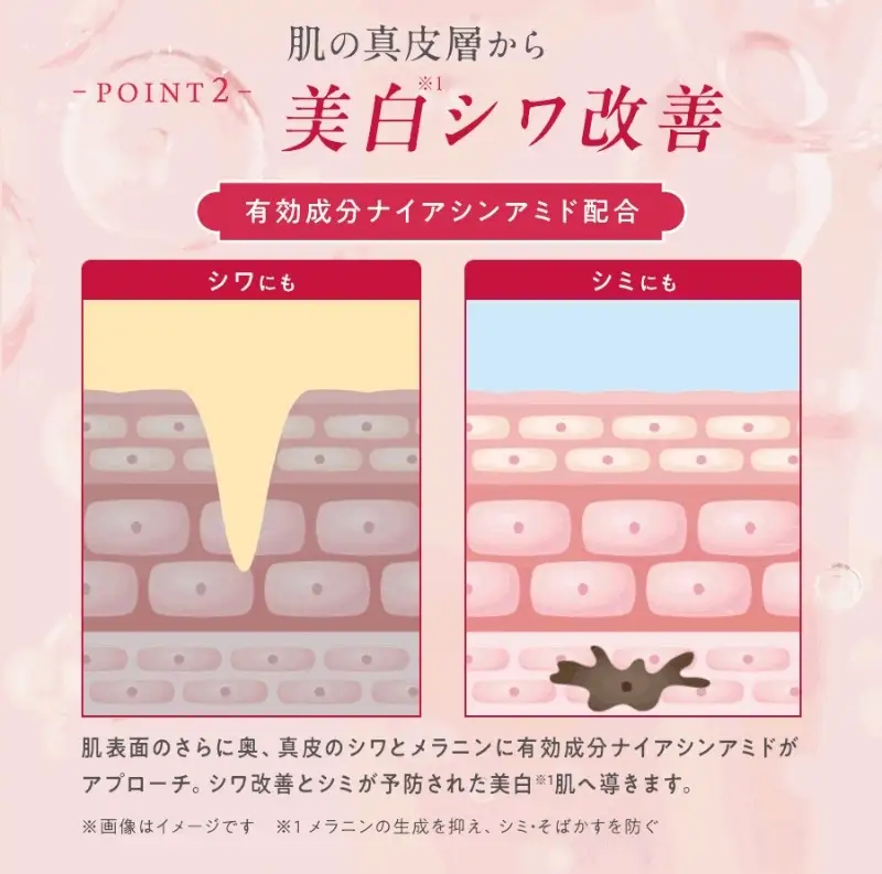 マナラ《薬用リンクルハリスチャー　使い切り3セット》(シワ改善美白*美容液)　美容液 導入美容液 シワ 改善 美白 ナイアシンアミド ハリリア 医薬部外品 使い切り