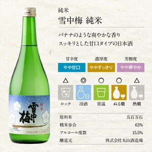 日本酒 新潟上越 飲み比べセット 7202-JB 化粧箱入 酒 お酒 贈り物 のし対応 新潟 新潟県産 にいがた 上越 上越産