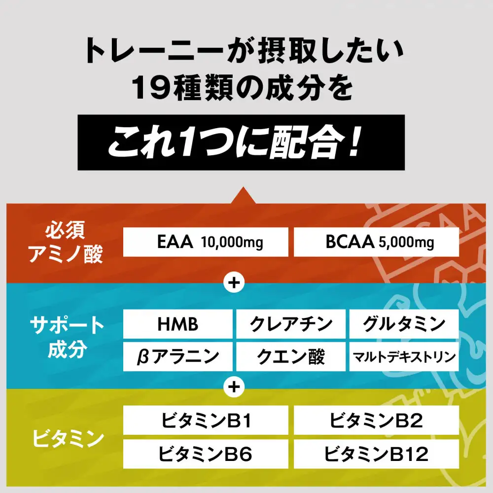 ハルクファクター オールインワン配合 EAA ラフランス風味 630g 必須アミノ酸 BCAA 国産 サプリメント