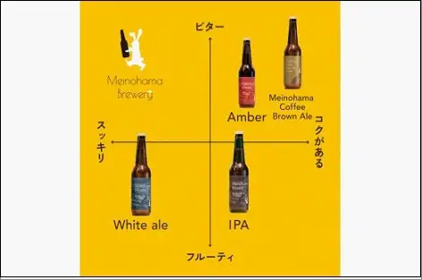 【ギフト箱】姪浜ブルワリー クラフトビール 330ml 5本セット 3種飲み比べ