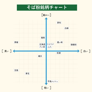 石臼挽信州そば粉【信濃】【夢玄】【霧ヶ峰】【黒耀】【蓼科】【白樺】【縄文】【八ヶ岳】1kg入り各1袋（計8袋（8kg））／髙山製粉 そば粉 蕎麦粉 そば 蕎麦 手打ち 石臼挽 食べ比べ 信州 信州そば おすすめ おいしい 長野県 諏訪市 諏訪 【101-10】