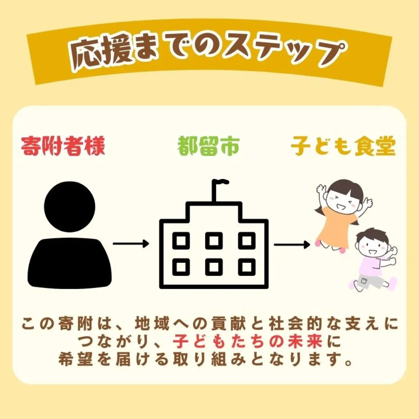 【山梨県都留市限定】耕雲院 子ども食堂応援プロジェクトチケット|| 子ども食堂 運営費 返礼品なし 支援 チケット 地域貢献 社会貢献