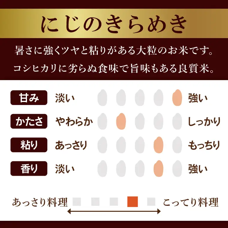 米 にじのきらめき 精米 5kg 令和7年産 茨城県産 お米 こめ コメ ごはん 白米 ニジノキラメキ 茨城県産米 単一米 単一原料米 安心 安全 送料無料 国産 人気 数量限定 高評価（85-106）