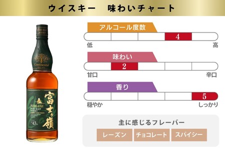 ウイスキー 富士ヶ嶺 シェリーカスクフィニッシュ 700ml 1本 [サン.フーズ 山梨県 韮崎市 20745343]