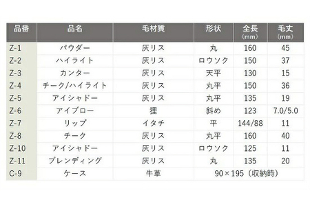 熊野化粧筆 Zシリーズ10点セット【メイクブラシ 化粧筆 フェイスブラシ チークブラシ アイシャドウブラシ 熊野筆 伝統工芸 職人技 高級筆 セット ギフト 贈り物】 26-41