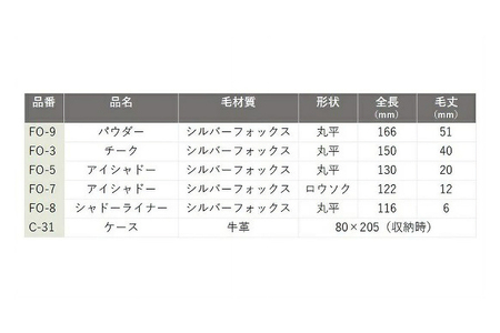 熊野化粧筆 FOシリーズ5点セット【メイクブラシ 化粧筆 フェイスブラシ チークブラシ アイシャドウブラシ 熊野筆 伝統工芸 職人技 高級筆 セット ギフト 贈り物】 26-45