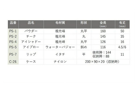 熊野化粧筆 Passionシリーズ5点セット【メイクブラシ 化粧筆 フェイスブラシ チークブラシ アイシャドウブラシ 熊野筆 伝統工芸 職人技 高級筆 セット ギフト 贈り物】 26-48